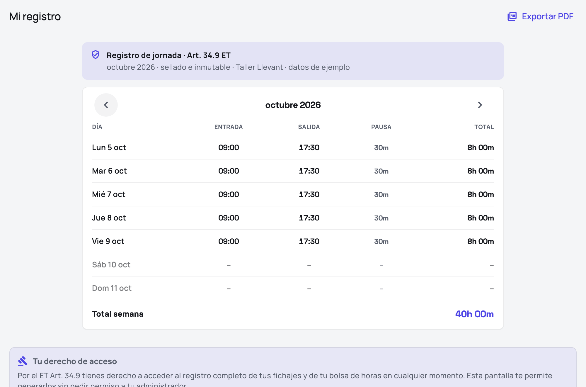 Resumen semanal real con datos ficticios
